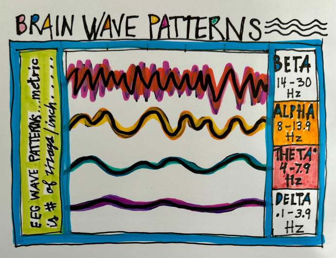 Measuring Consciousness